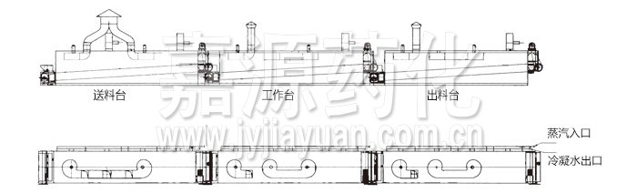 脫水蔬菜干燥機結(jié)構